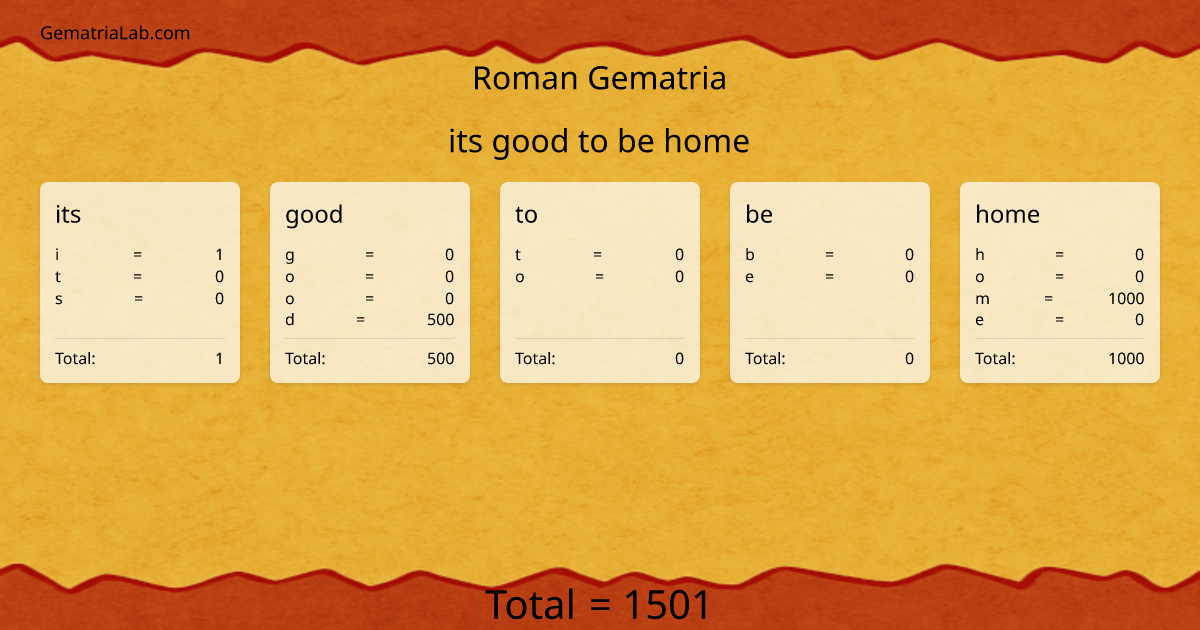 its good to be home in roman Gematria